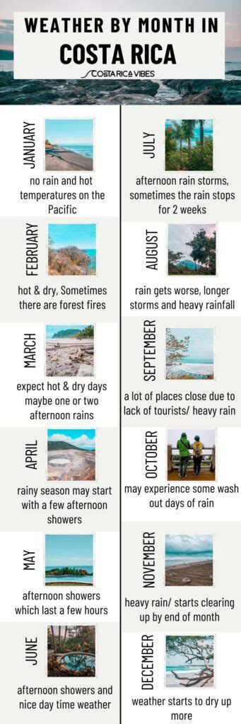 The Weather in Costa Rica: Breakdown by Month and Location